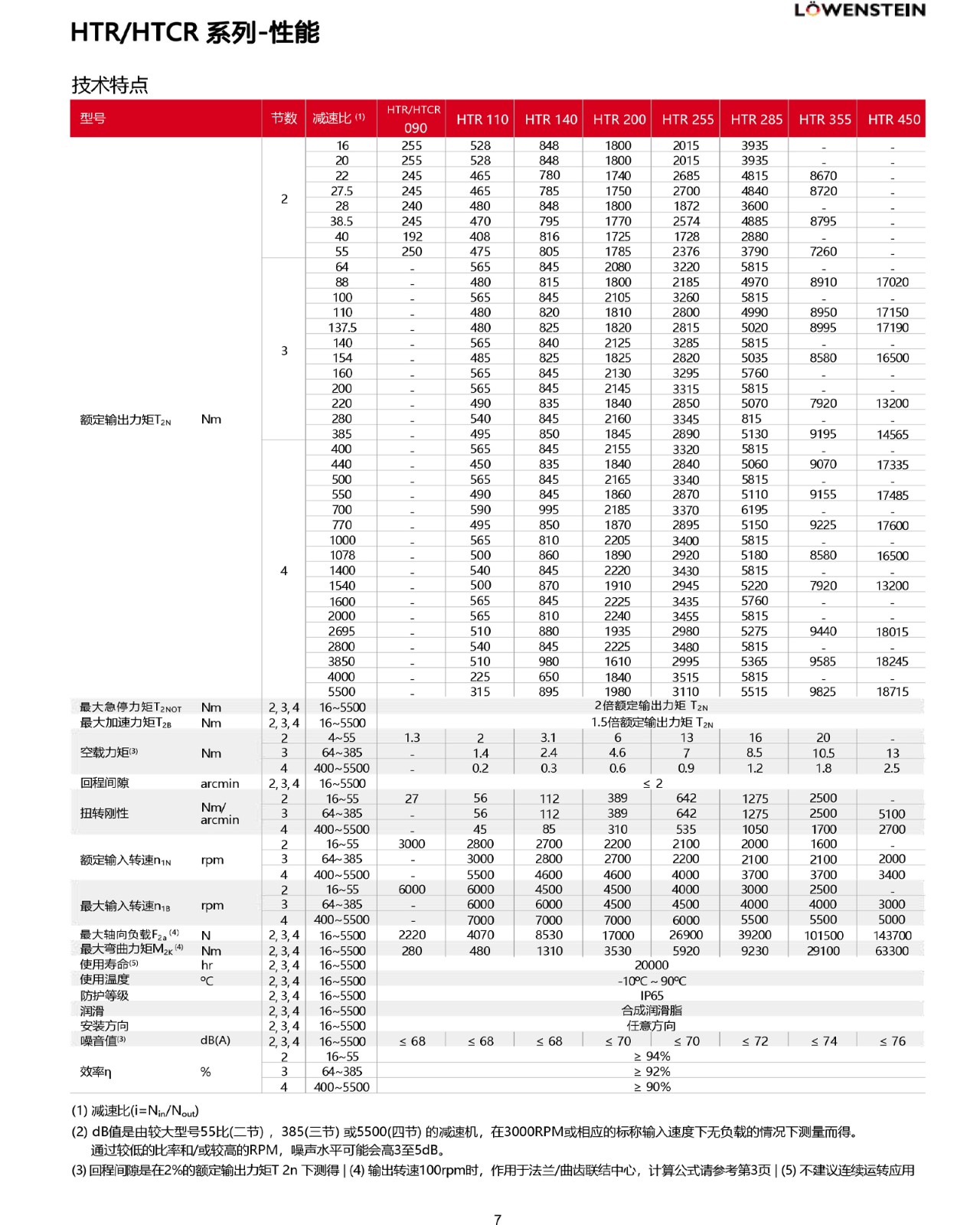 HTR_HTCR 緋誨垪-鎬ц兘.jpg